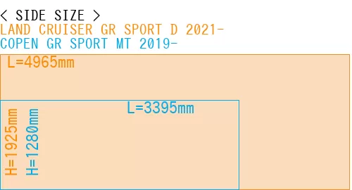 #LAND CRUISER GR SPORT D 2021- + COPEN GR SPORT MT 2019-